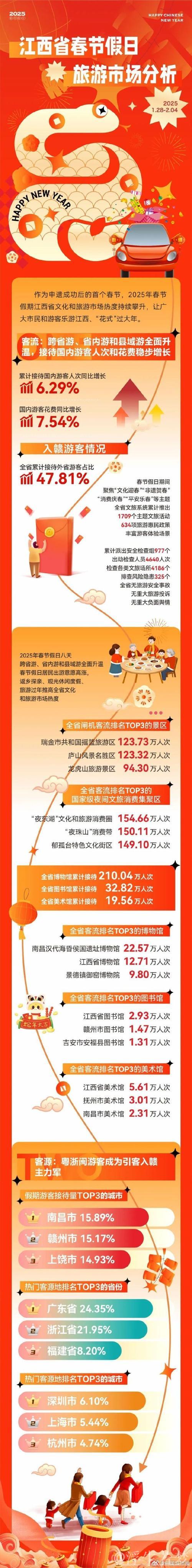 假期文旅市场供需两旺